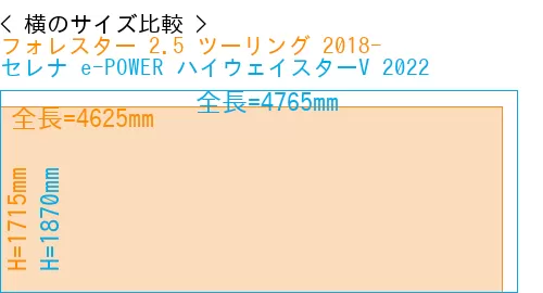 #フォレスター 2.5 ツーリング 2018- + セレナ e-POWER ハイウェイスターV 2022